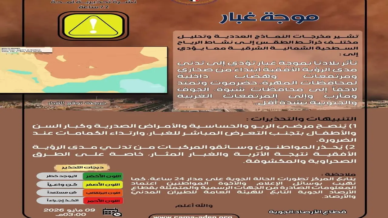 تحذيرات الأرصاد الجوية من موجة غبار كثيفة تجتاح عدة محافظات يمنية